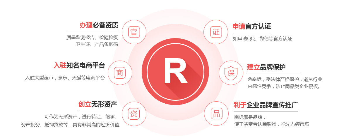 乌伊岭商标注册的作用